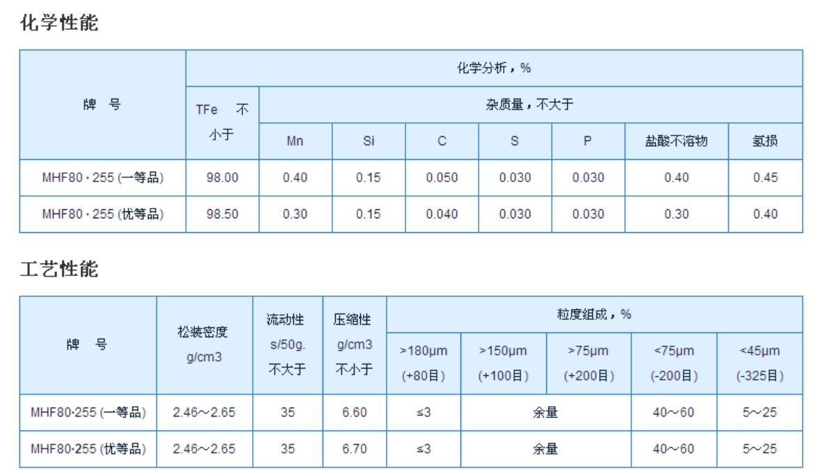 MHF80·255還原鐵粉