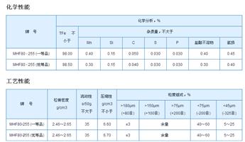 MHF80·255߀ԭ�F��