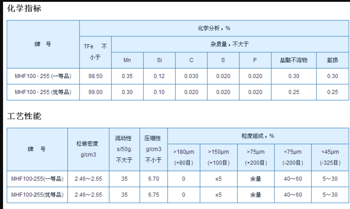 MHF100·255還原鐵粉