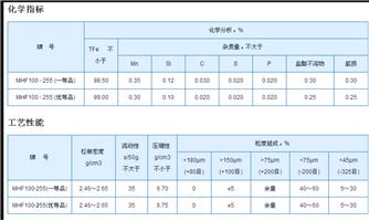 MHF100·255߀ԭ�F��