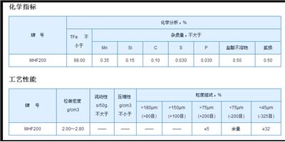 MHF200߀ԭ�F��