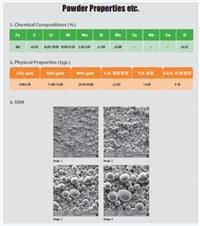 3D ��ӡ��ĩϵ��