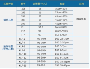 粉末冶金專用石墨粉