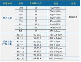 ��ĩұ������ʯī��